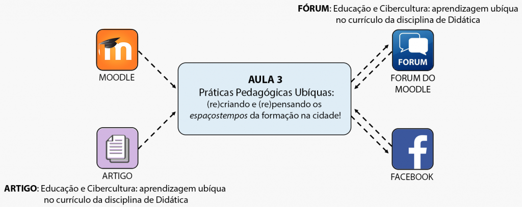 Aprendizagem com Mobilidade e Aprendizagem Ubíqua – Informática na